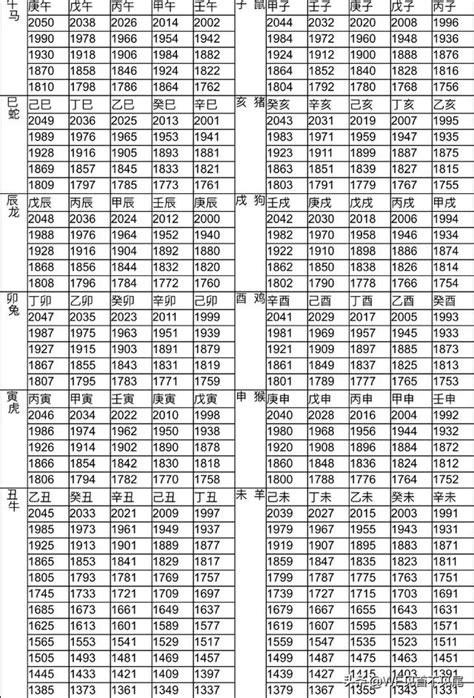 74屬什麼|十二生肖年份對照表 (西元、民國)